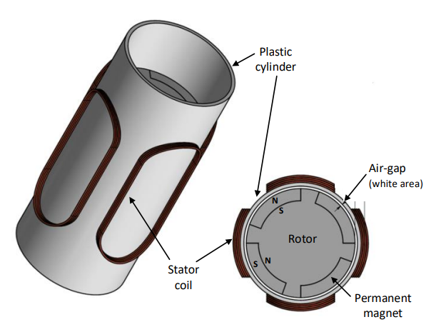 Three-phase permanent magnet synchronous generator model
