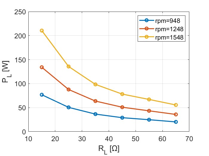 Load power versus load resistance
