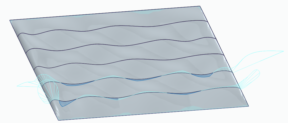 Porcupine analysis of the panel surface normals