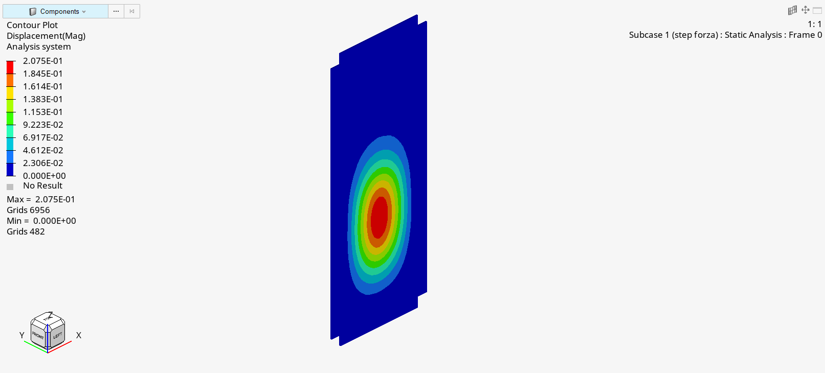 Aluminum displacement plot