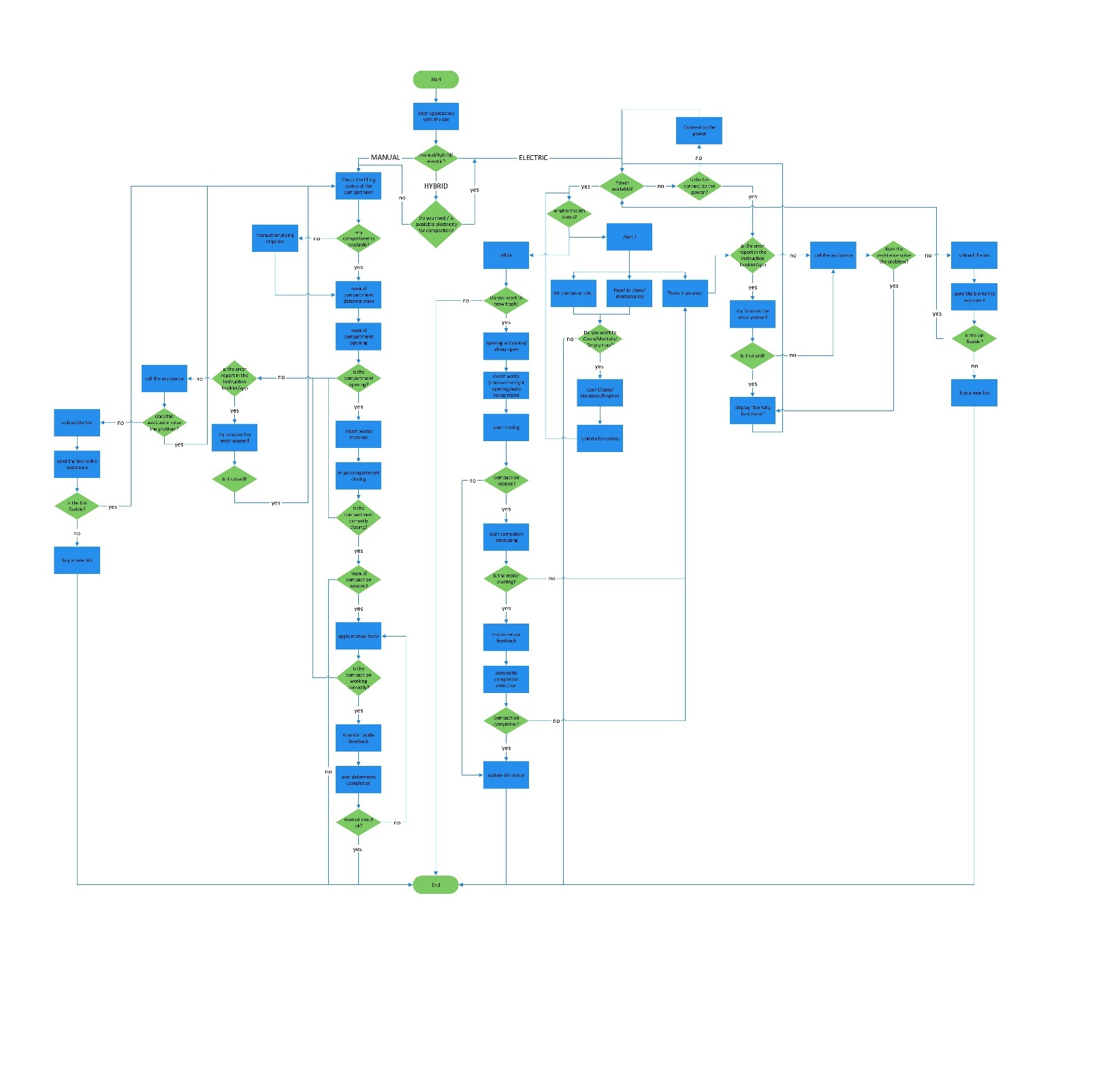 Sequential Functional Analysis diagram