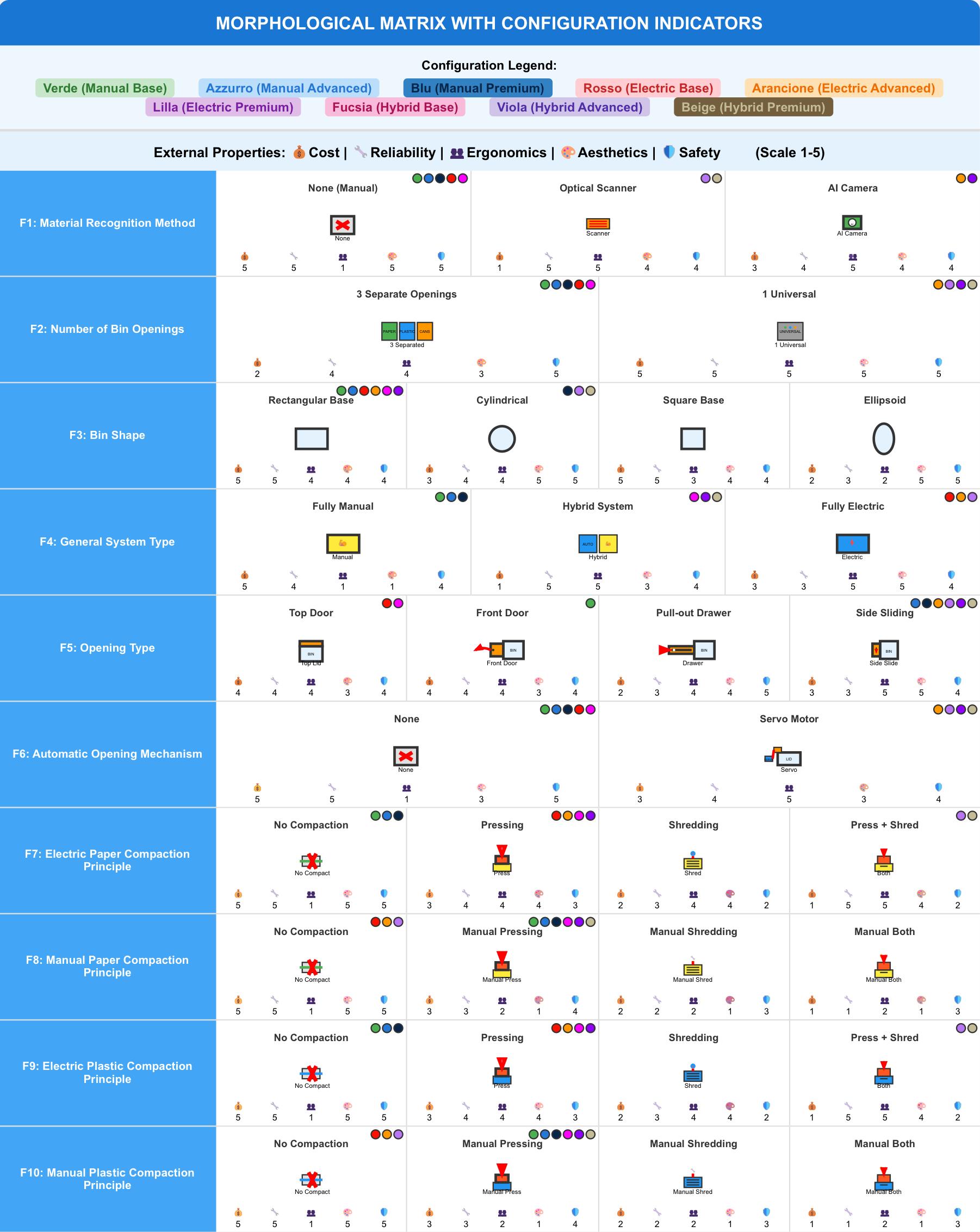 Morphological Matrix preview